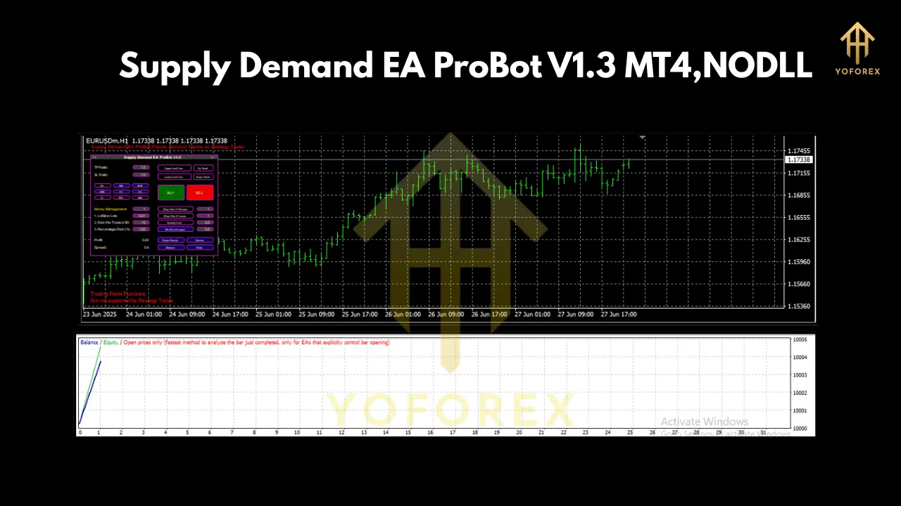 Supply Demand EA ProBot V1.3 MT4 2 Supply Demand EA ProBot