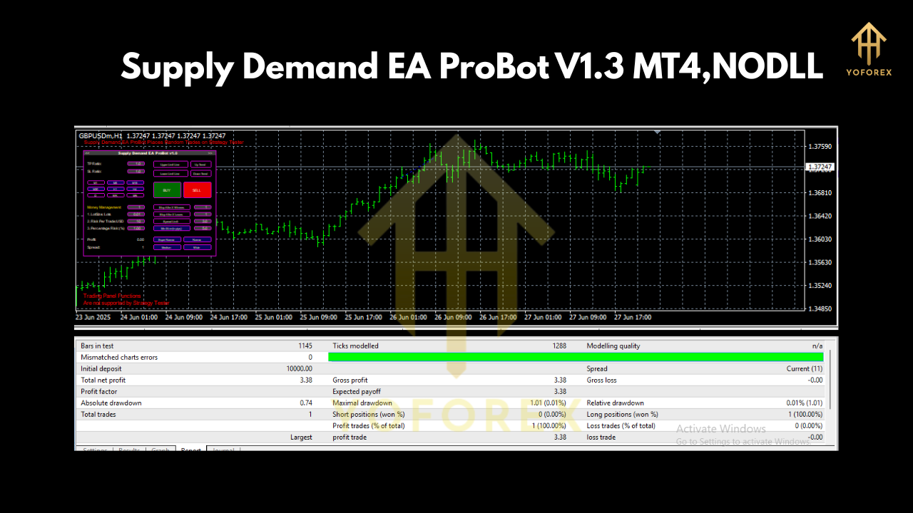 Supply Demand EA ProBot