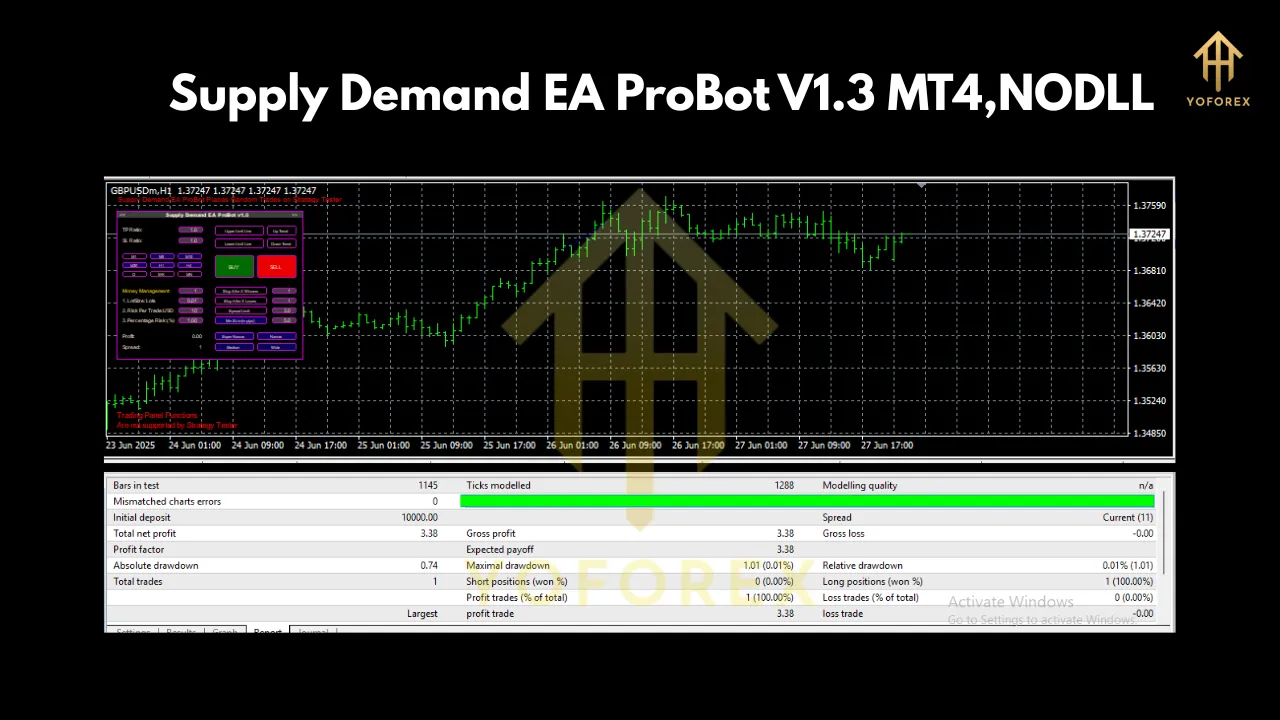 Supply Demand EA ProBot V1.3 MT4 3 Supply Demand EA ProBot
