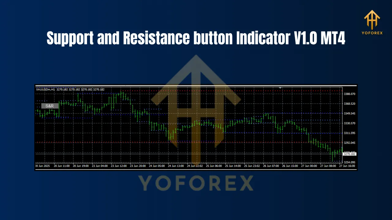 Support and Resistance button Indicator V1.0 MT4 2 Support and Resistance button Indicator V1.0 MT4