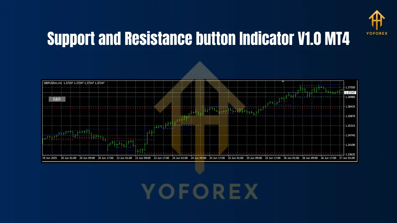 Support and Resistance button Indicator V1.0 MT4 3 Support and Resistance button Indicator V1.0 MT4