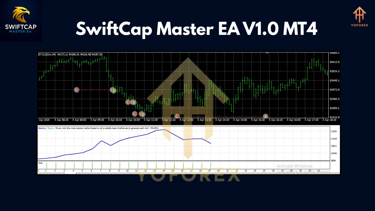 SwiftCap Master EA V1.0 MT4 2 SwiftCap Master EA V1.0 MT4