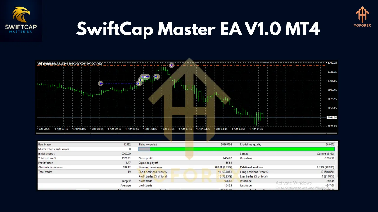 SwiftCap Master EA V1.0 MT4 3 SwiftCap Master EA V1.0 MT4
