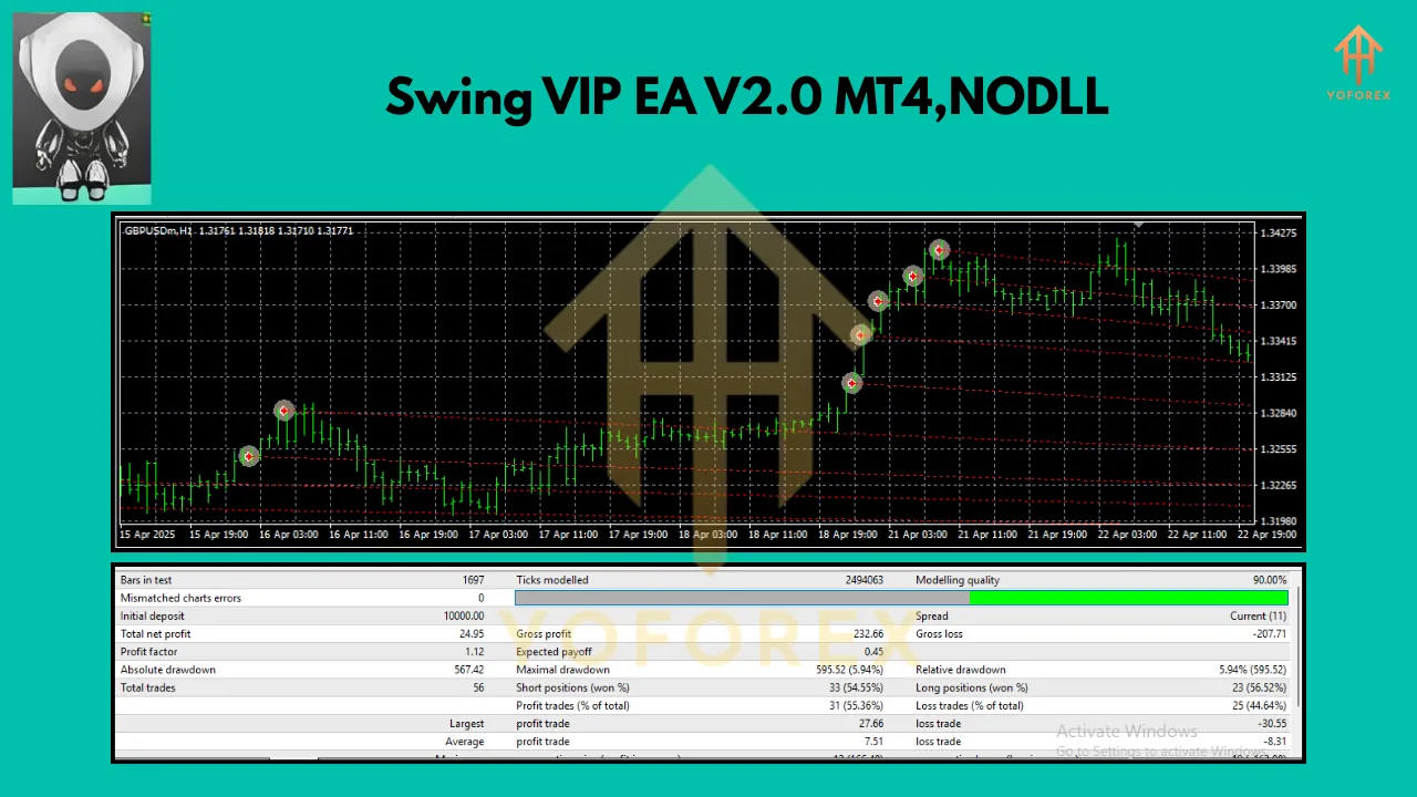 Swing VIP EA V2.0 MT4 3 Swing VIP EA V2.0 MT4