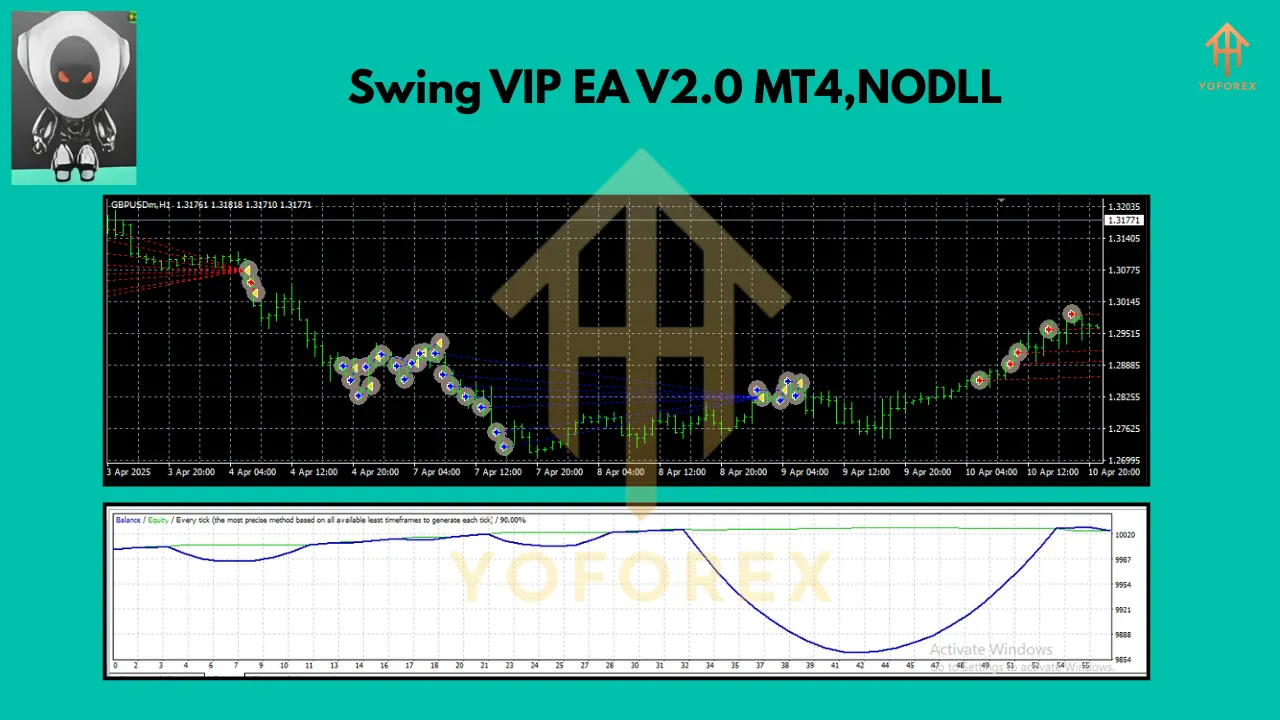 Swing VIP EA V2.0 MT4 2 Swing VIP EA V2.0 MT4