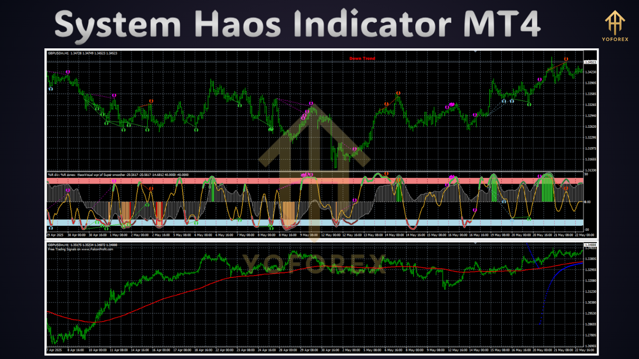 System Haos Indicator MT4
