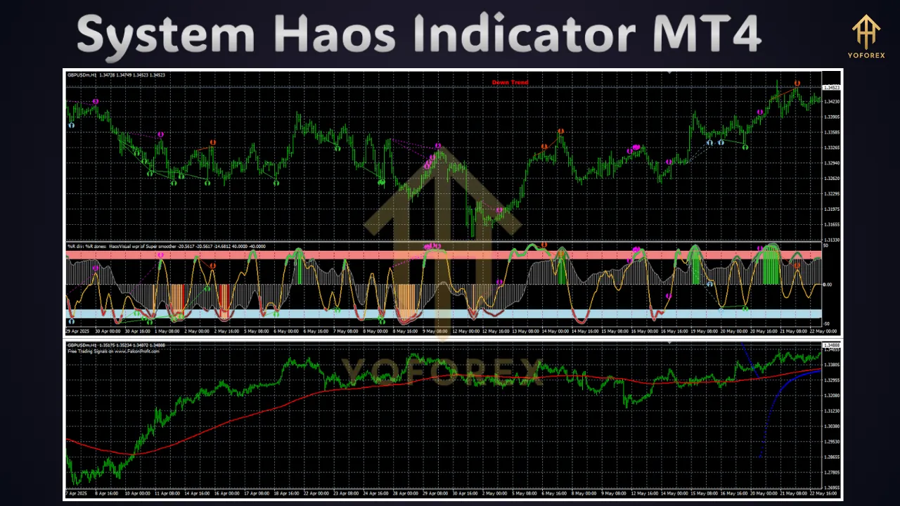 System Haos Indicator MT4 2 System Haos Indicator MT4