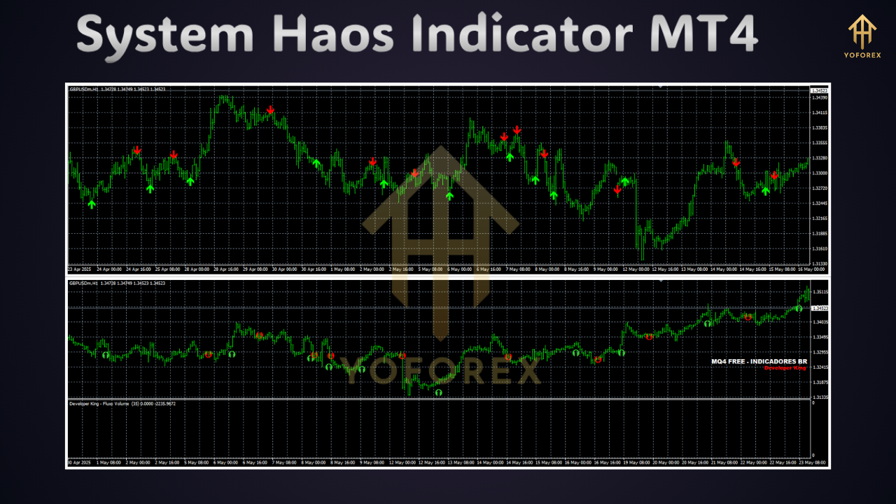 System Haos Indicator MT4