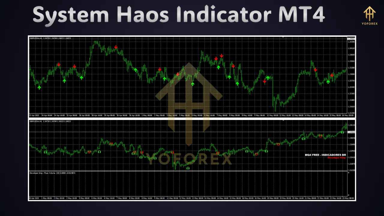 System Haos Indicator MT4 3 System Haos Indicator MT4