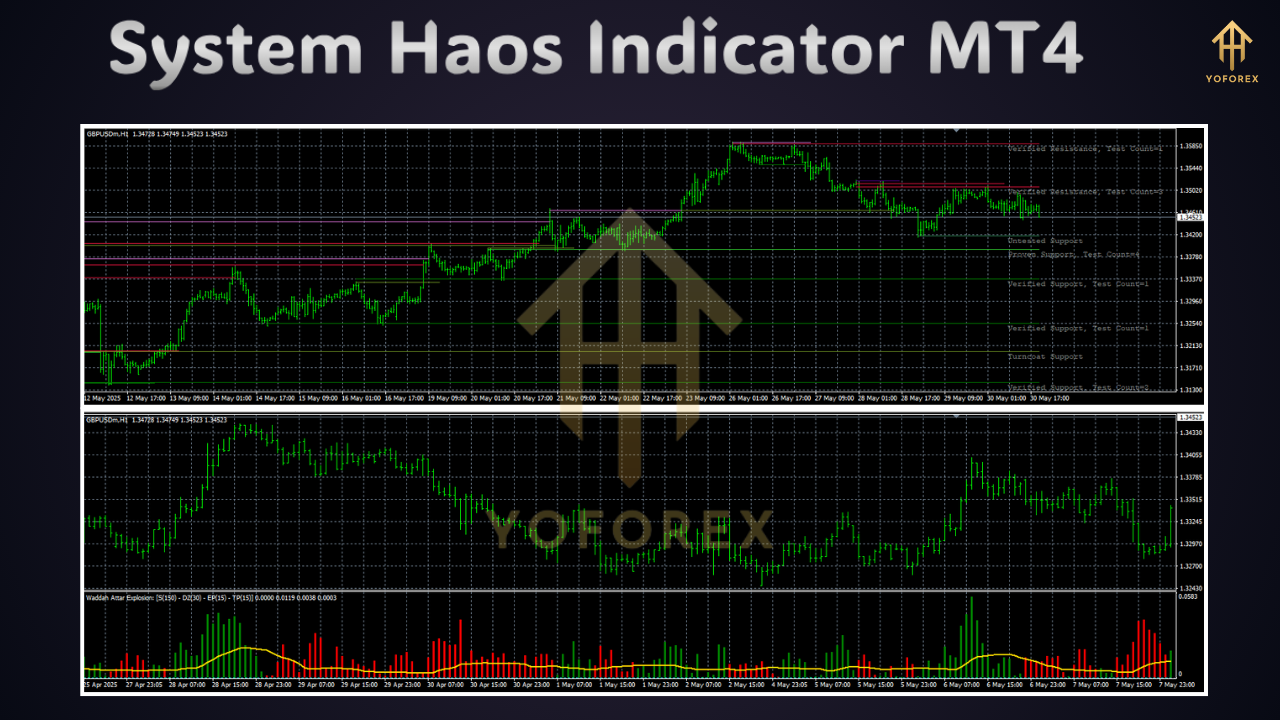 System Haos Indicator MT4