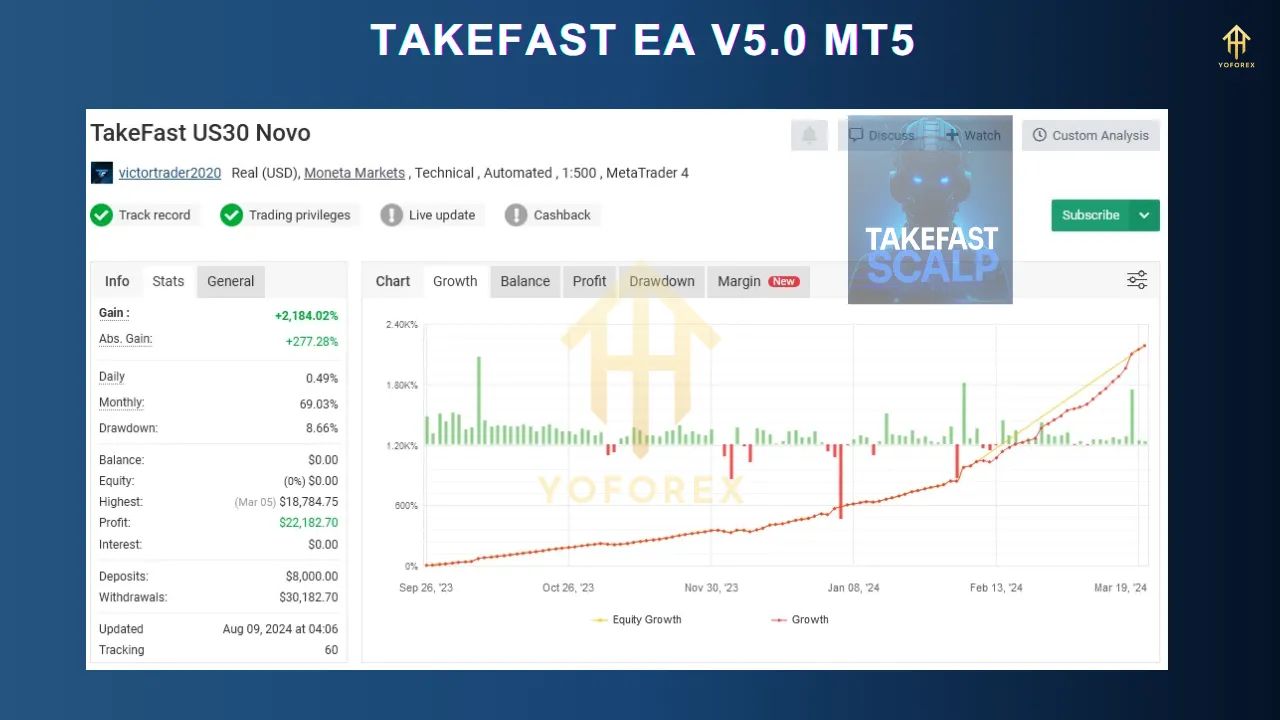 TAKEFAST EA V5.0 MT5 2 TAKEFAST EA V5.0 MT5