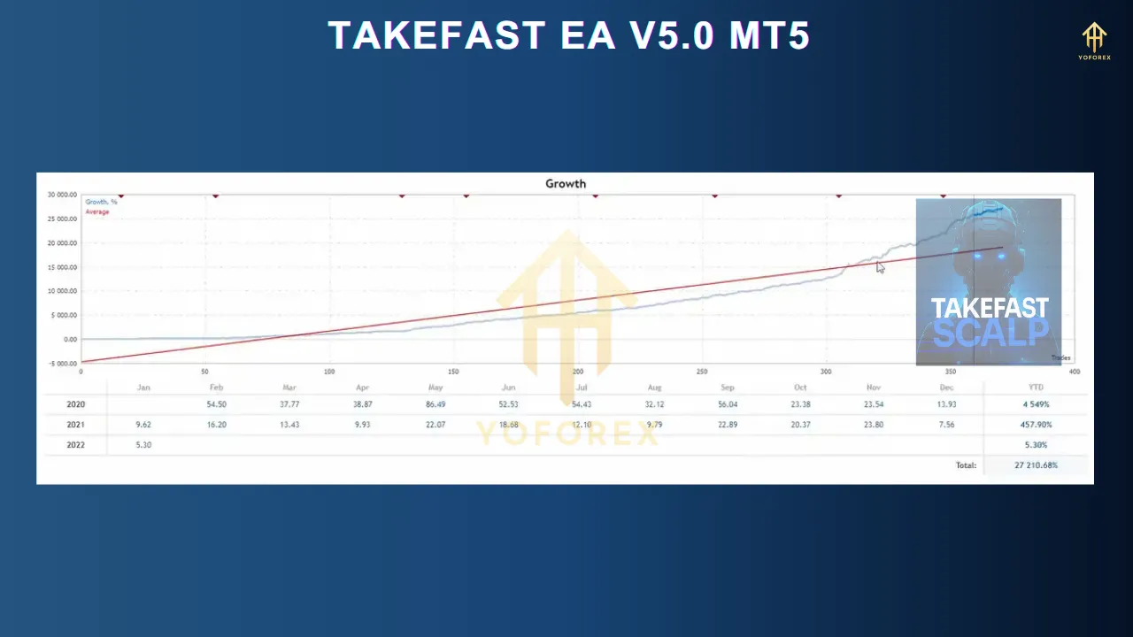 TAKEFAST EA V5.0 MT5 3 TAKEFAST EA V5.0 MT5