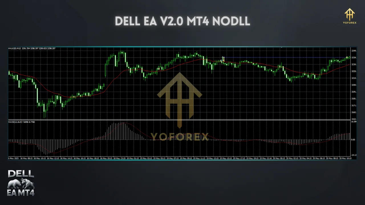 DELL EA V2.0 MT4 2 TEAM SEO 79 1