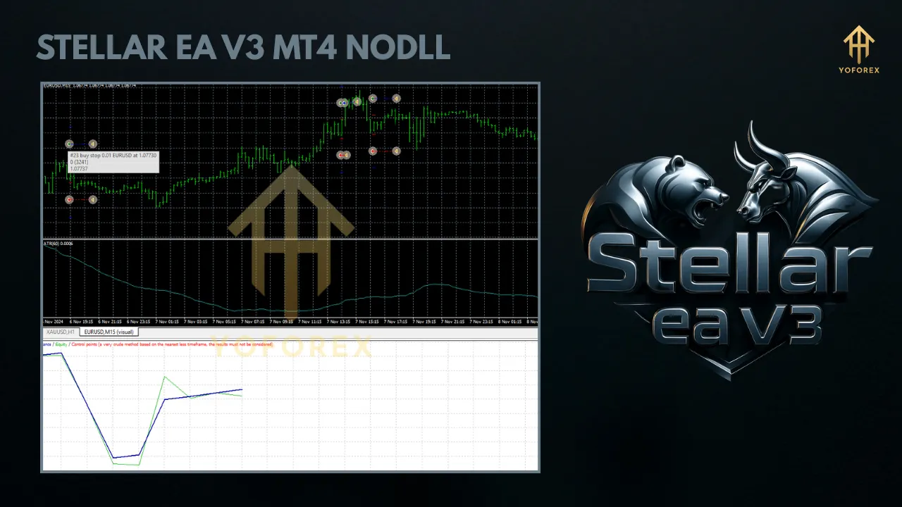Stellar EA V3 MT4 3 Stellar EA