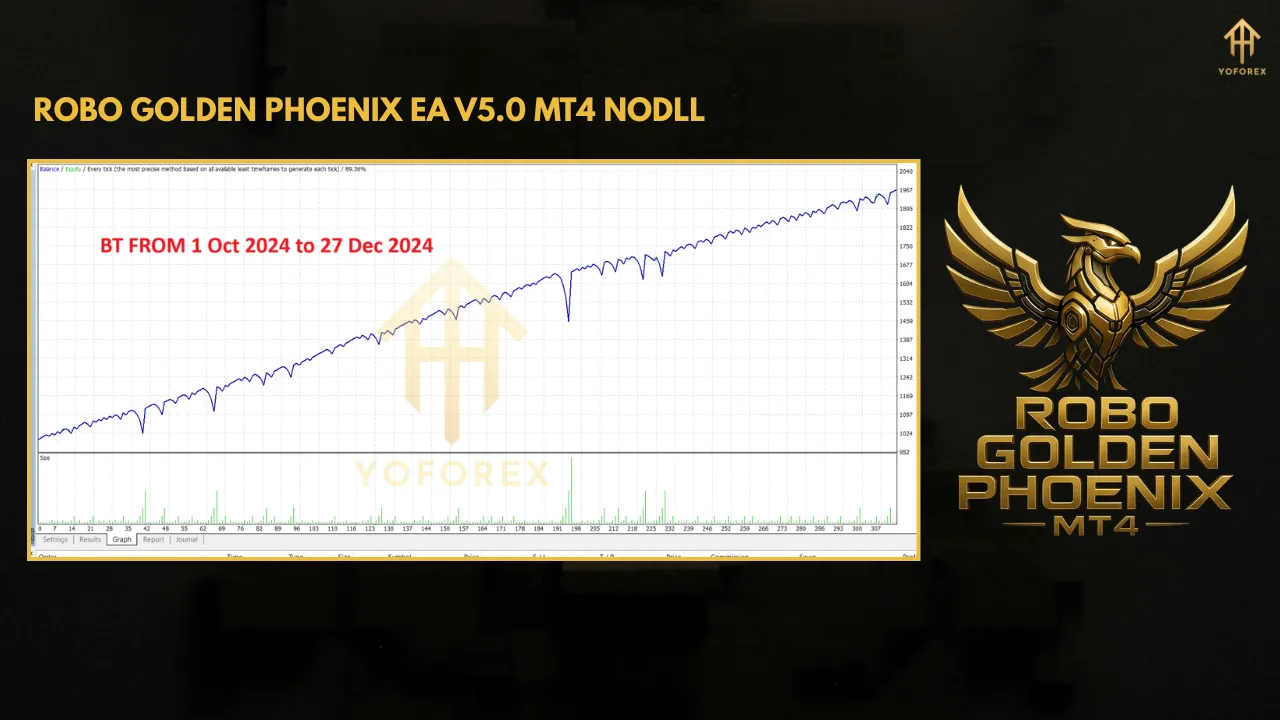 Robo Golden Phoenix EA V5.0 MT4 2 TEAM SEO 79 9
