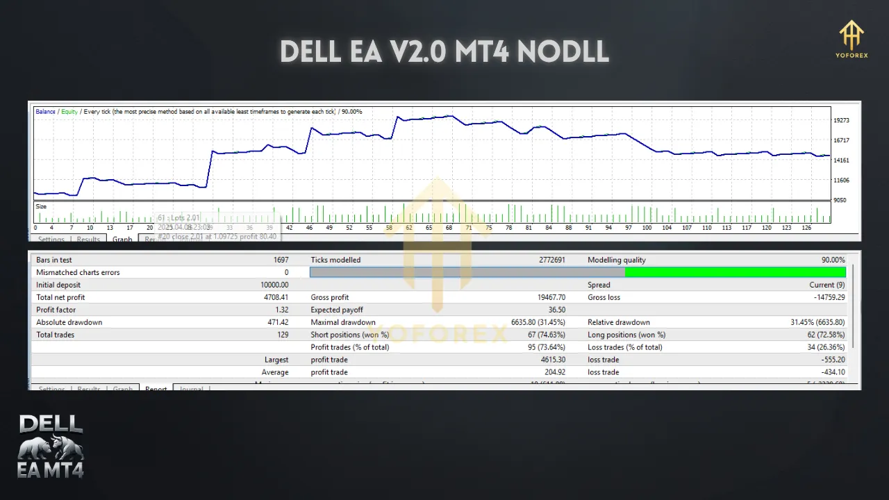 DELL EA V2.0 MT4 3 TEAM SEO 80 1