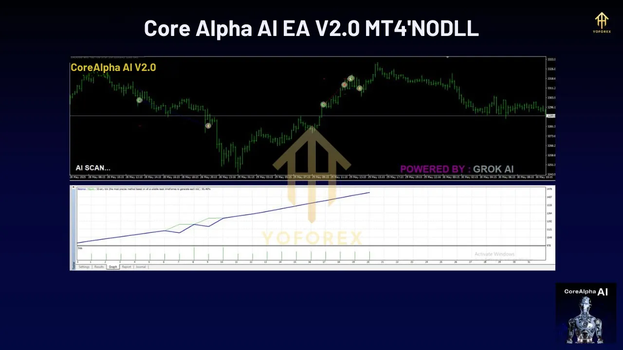 Core Alpha AI EA V2.0 MT4 2 TEAM SEO 80 11