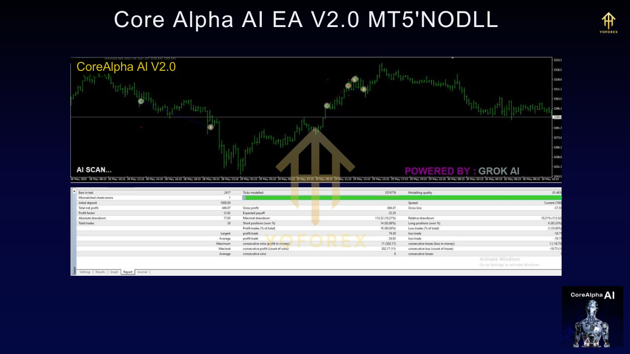 Core Alpha AI EA V2.0 MT5 3 TEAM SEO 80 12
