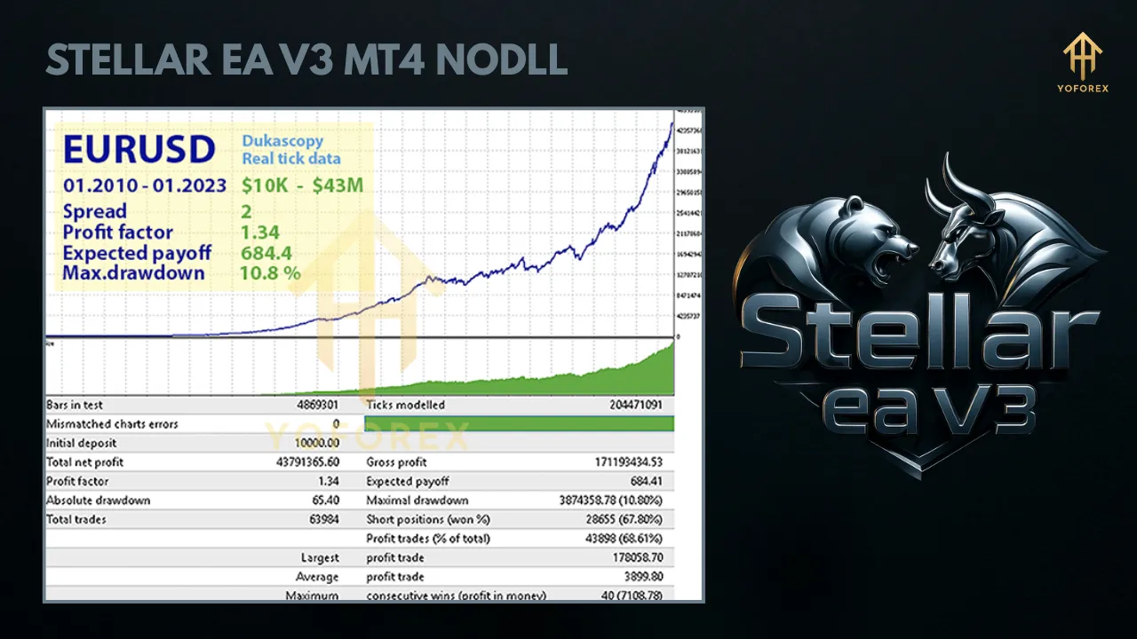 Stellar EA V3 MT4 2 Stellar EA