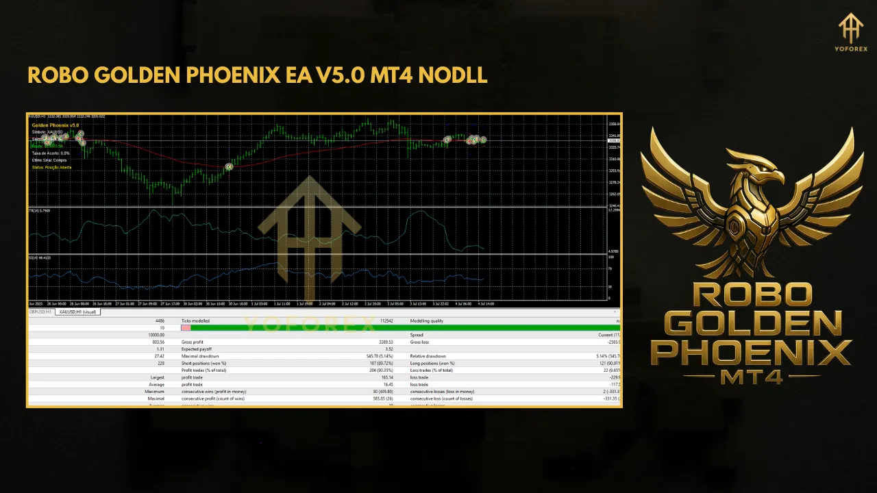 Robo Golden Phoenix EA V5.0 MT4 3 TEAM SEO 80 9
