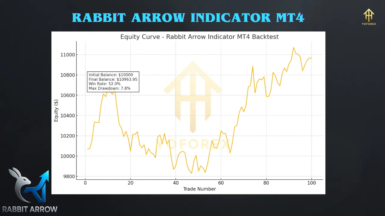 Rabbit Arrows Indicator MT4 3 TEAM SEO 80