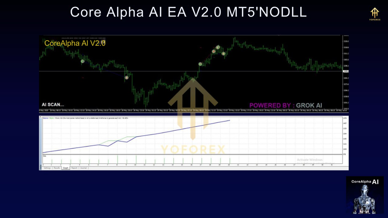 Core Alpha AI EA V2.0 MT5 2 TEAM SEO 81 1