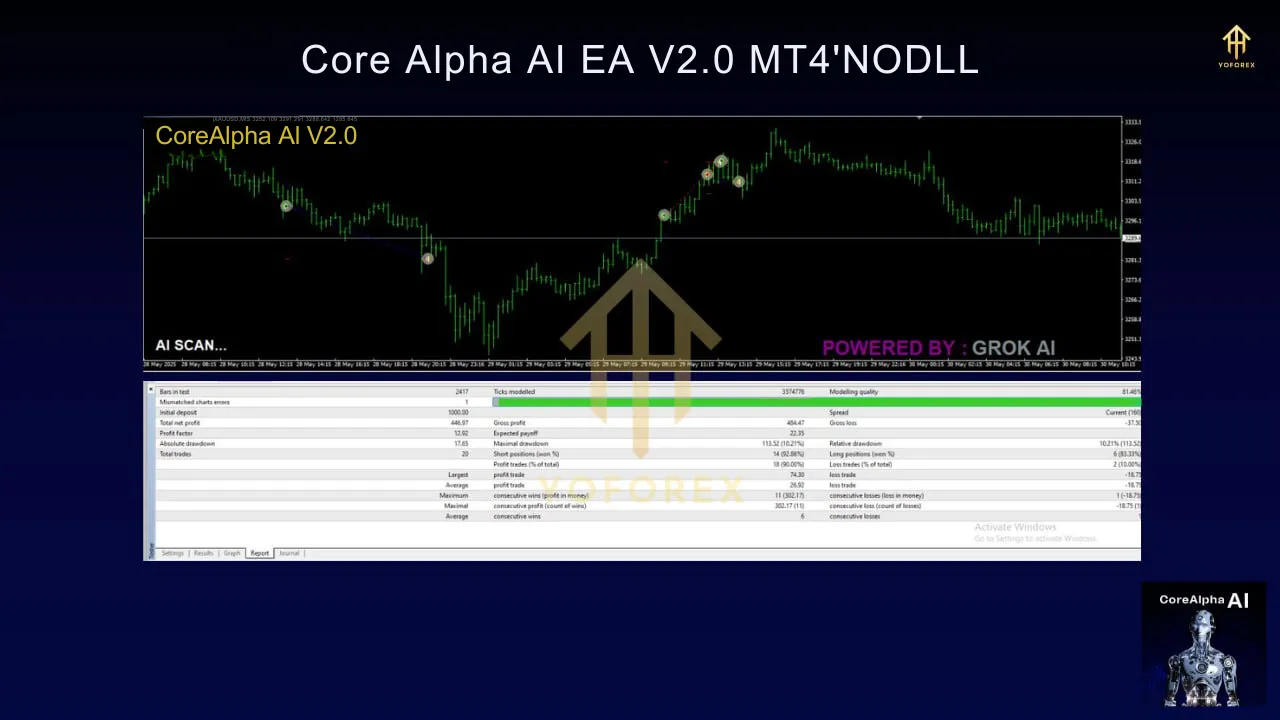 Core Alpha AI EA V2.0 MT4 3 TEAM SEO 81