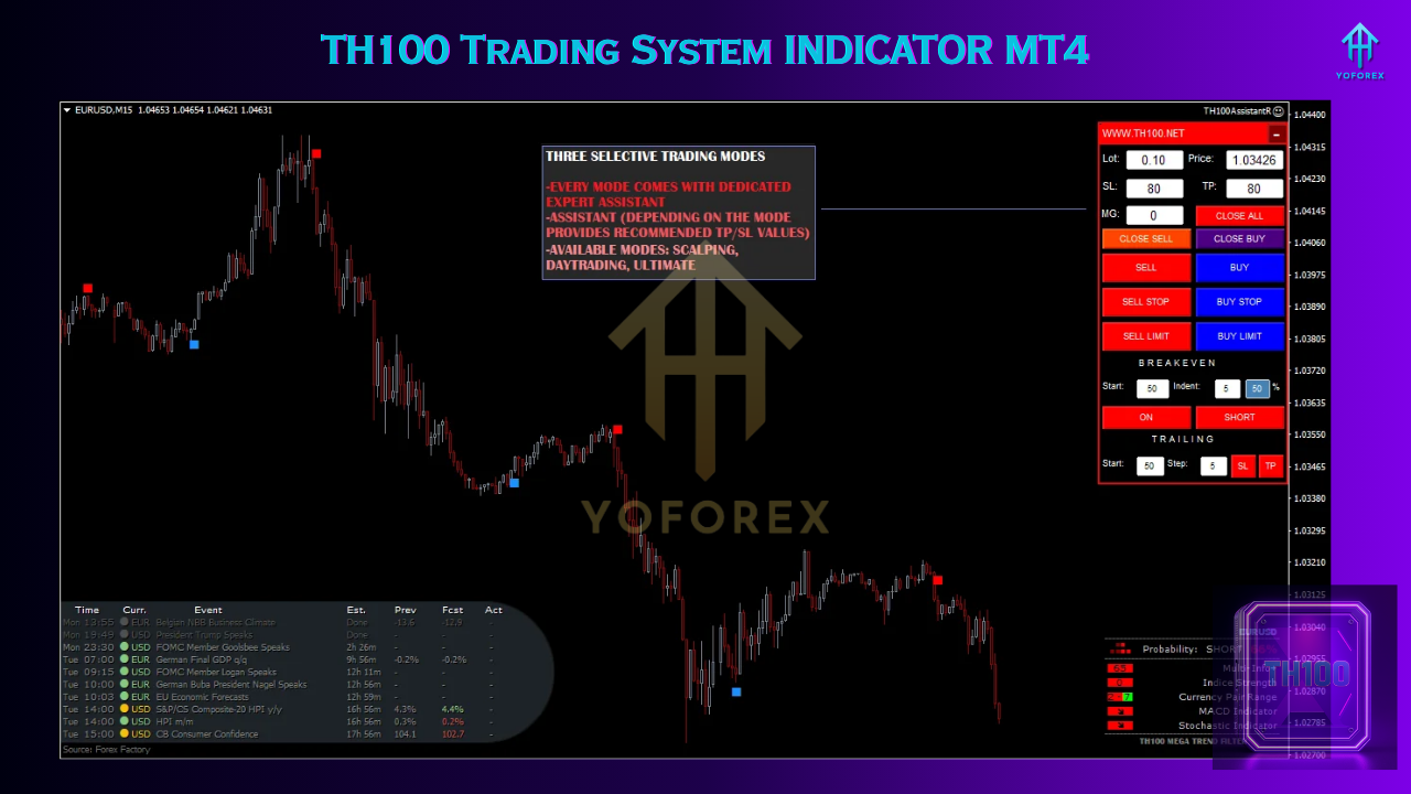 TH100 Trading System Indicator MT4