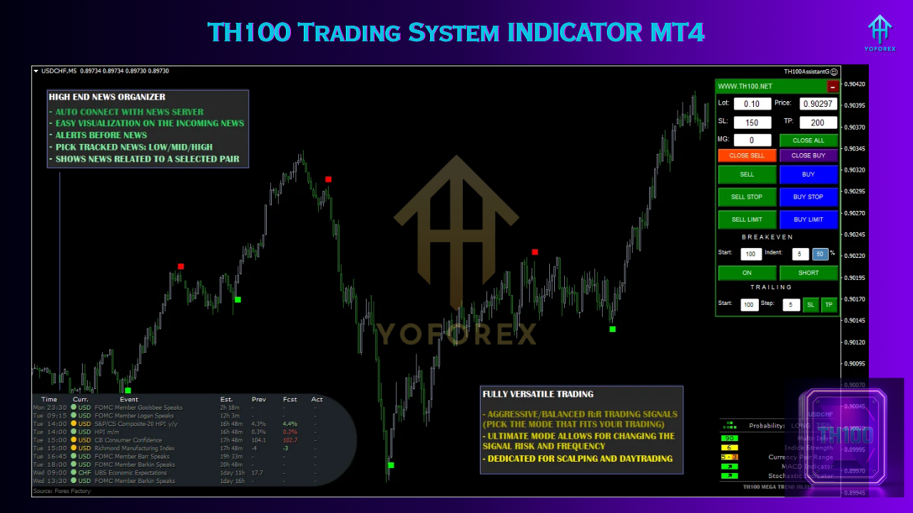 TH100 Trading System Indicator MT4