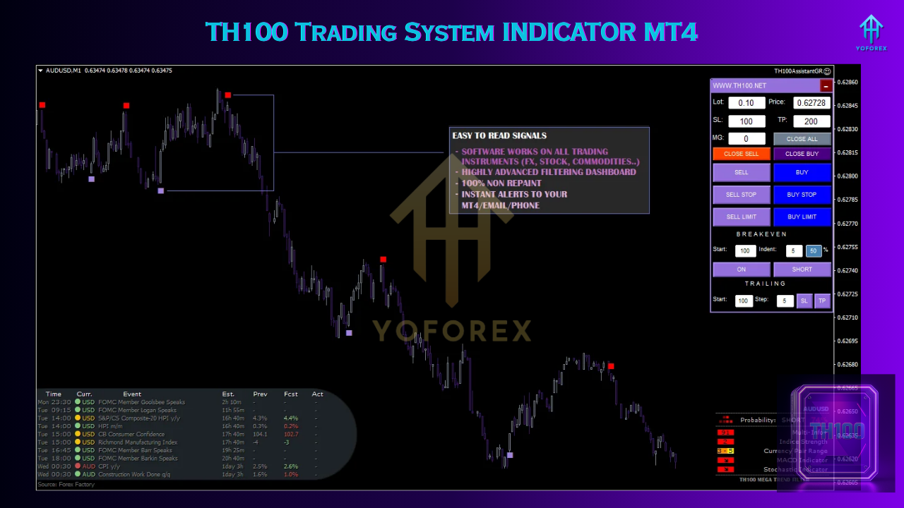 TH100 Trading System Indicator MT4