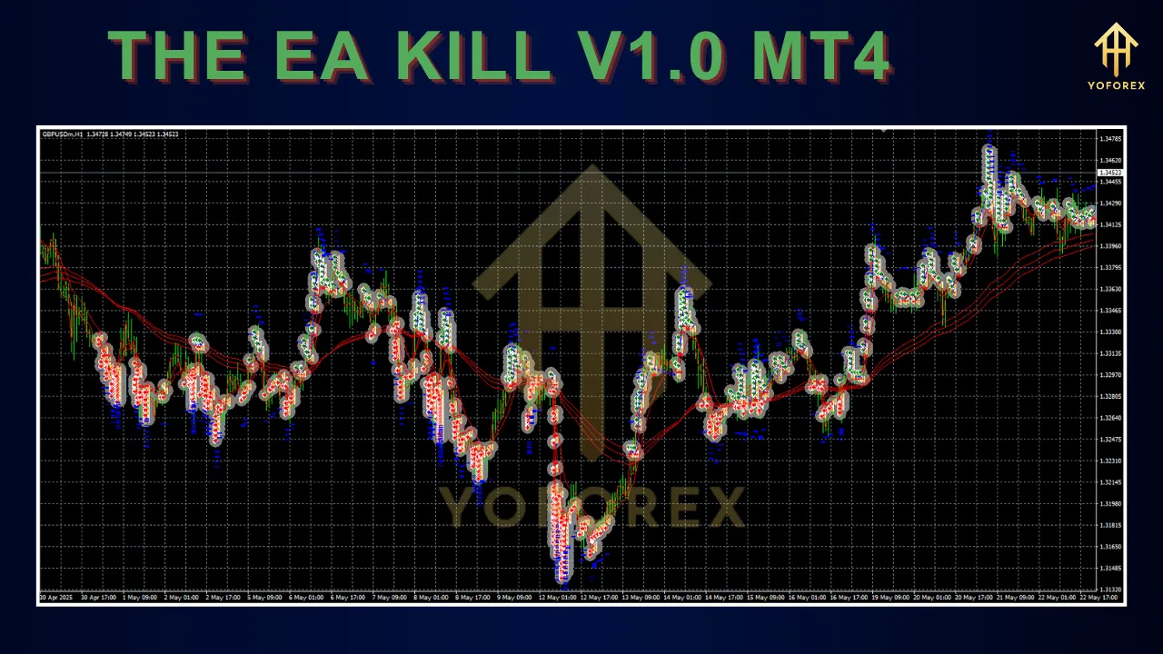 THE EA KILL V1.0 MT4