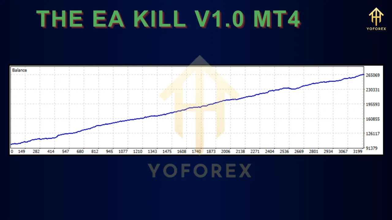 THE EA KILL V1.0 MT4