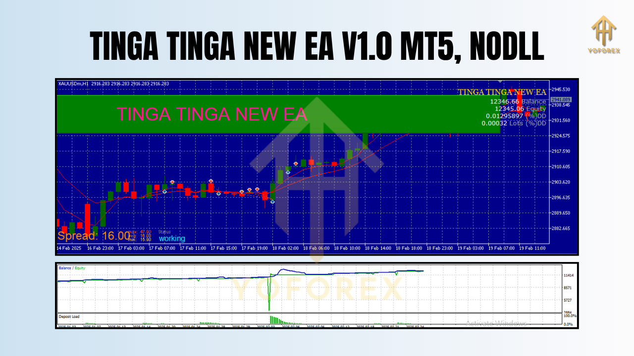 TINGA TINGA NEW EA V1.0 MT5