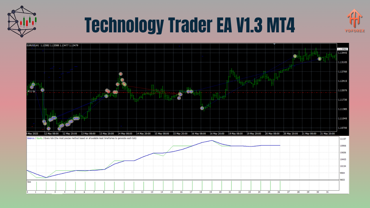 Technology Trader EA V1.3 MT4