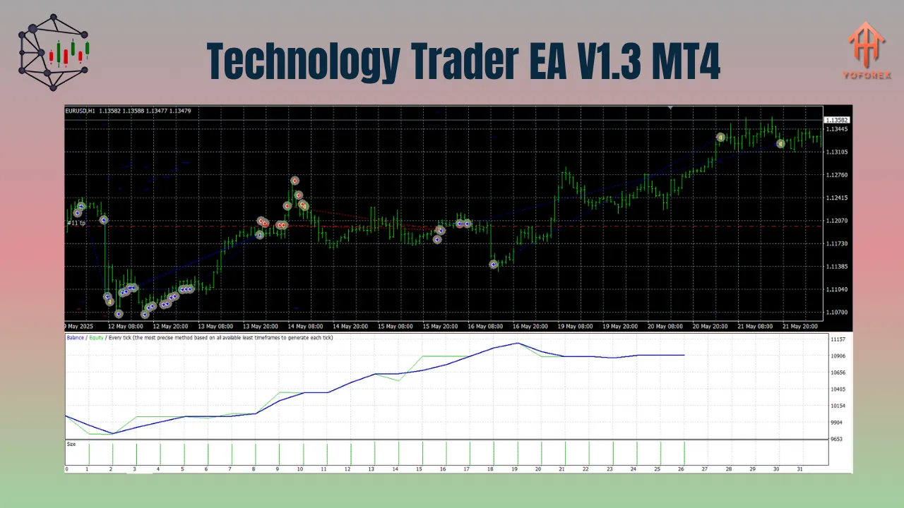 Technology Trader EA V1.3 MT4