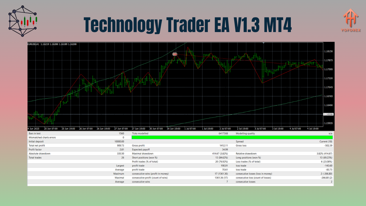 Technology Trader EA V1.3 MT4