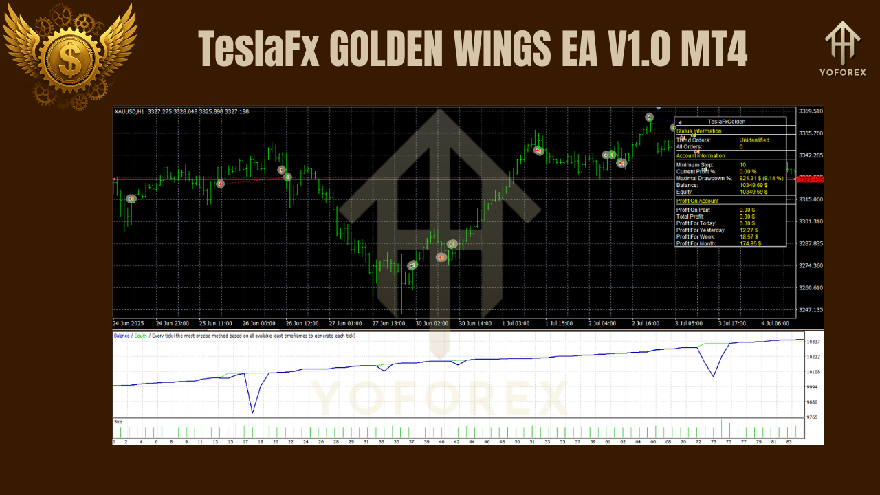 TeslaFx GOLDEN WINGS EA V1.0 MT4