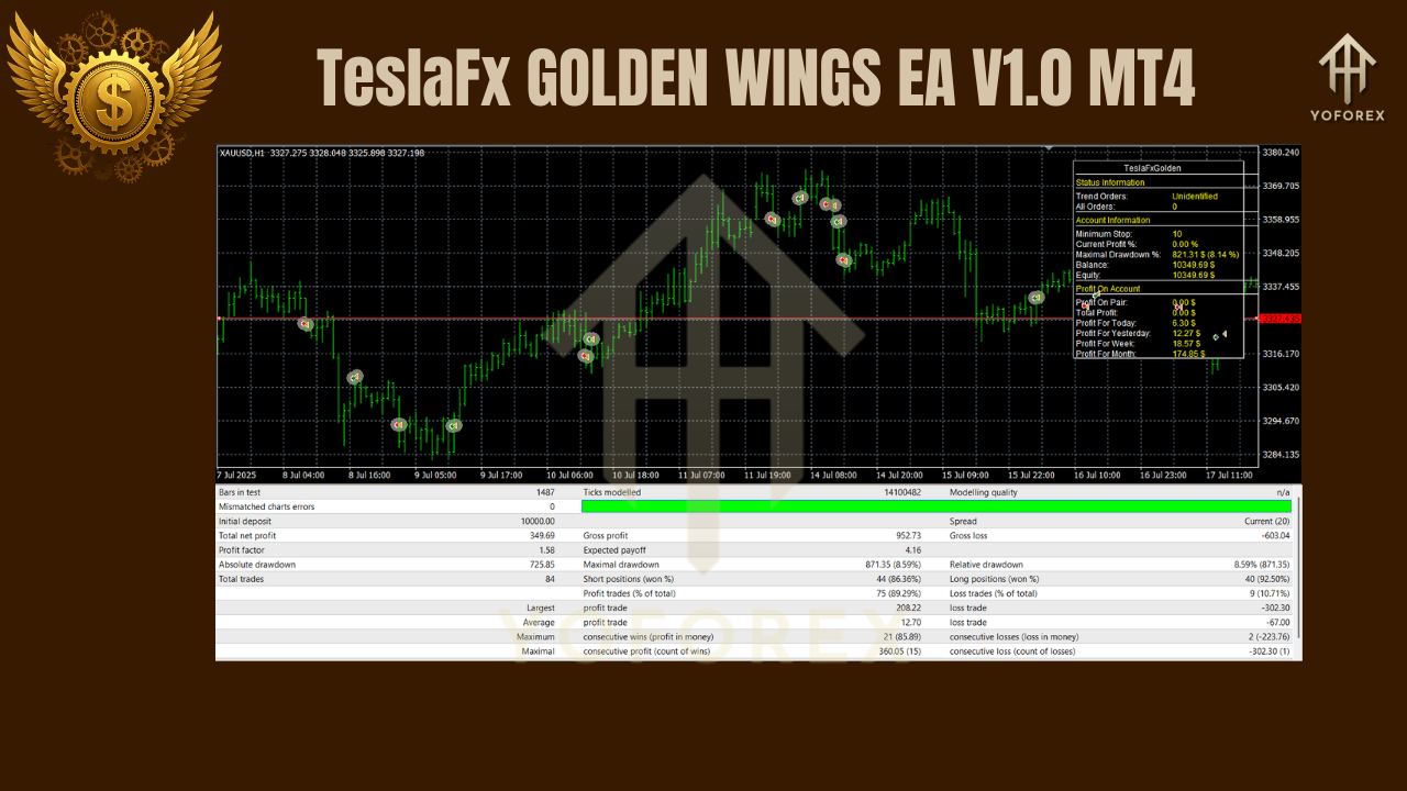 TeslaFx GOLDEN WINGS EA V1.0 MT4