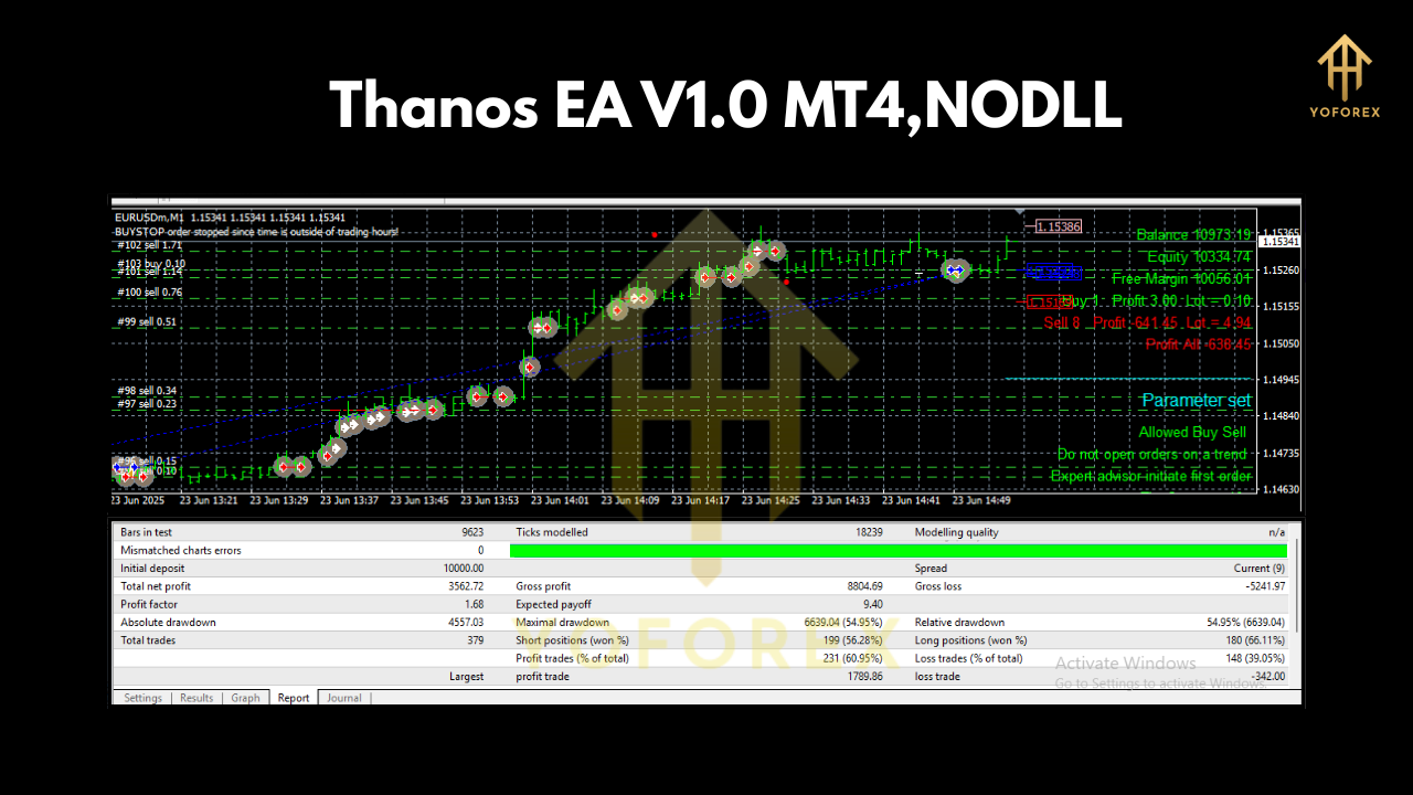 Thanos EA V1.0 MT4