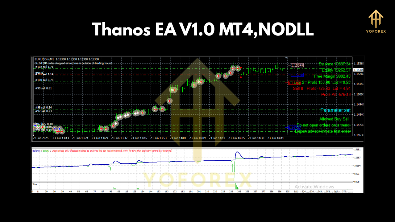 Thanos EA V1.0 MT4