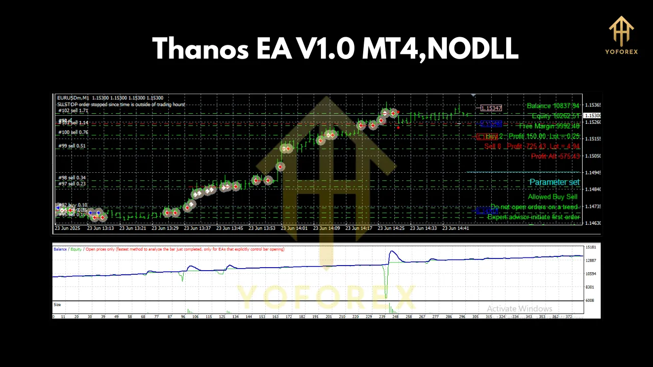 Thanos EA V1.0 MT4 3 Thanos EA V1.0 MT4