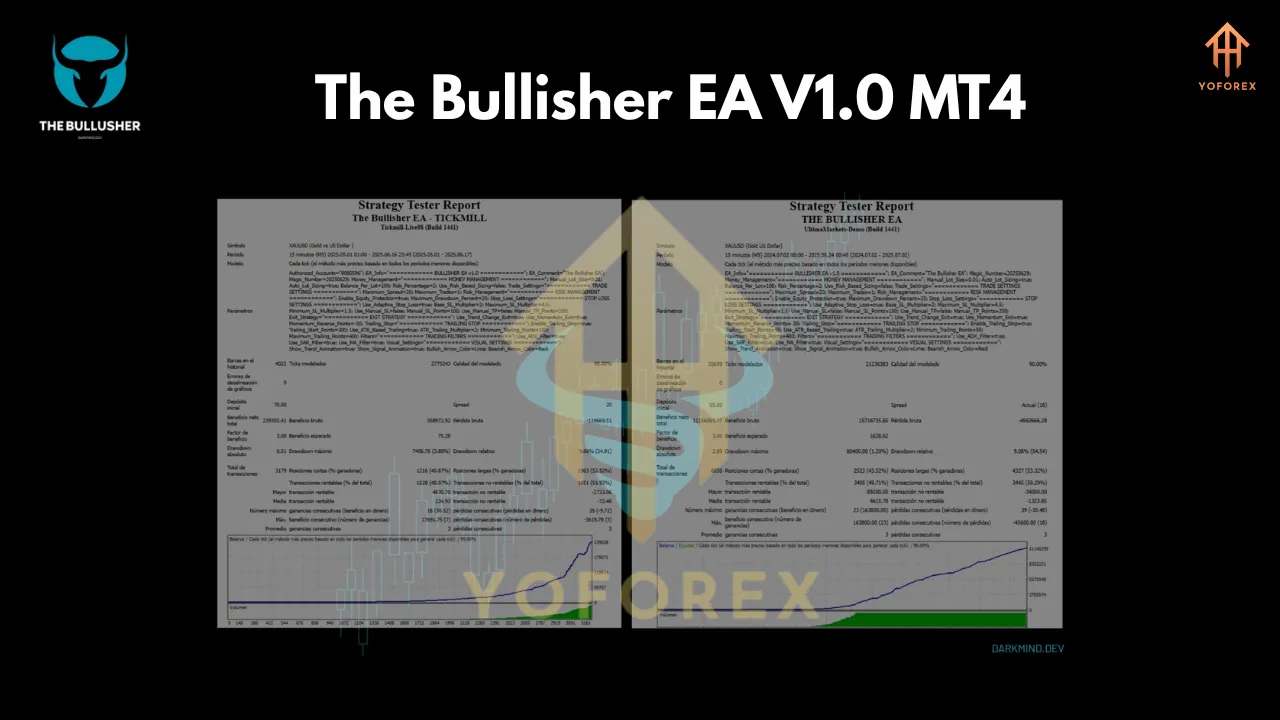 The Bullisher EA V1.0 MT4 2 The Bullisher EA V1.0 MT4