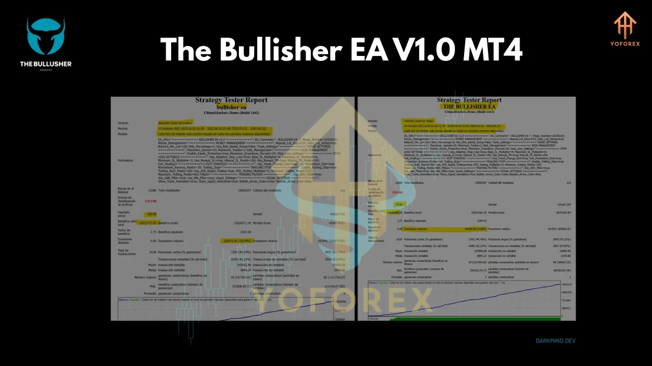 The Bullisher EA V1.0 MT4 3 The Bullisher EA V1.0 MT4
