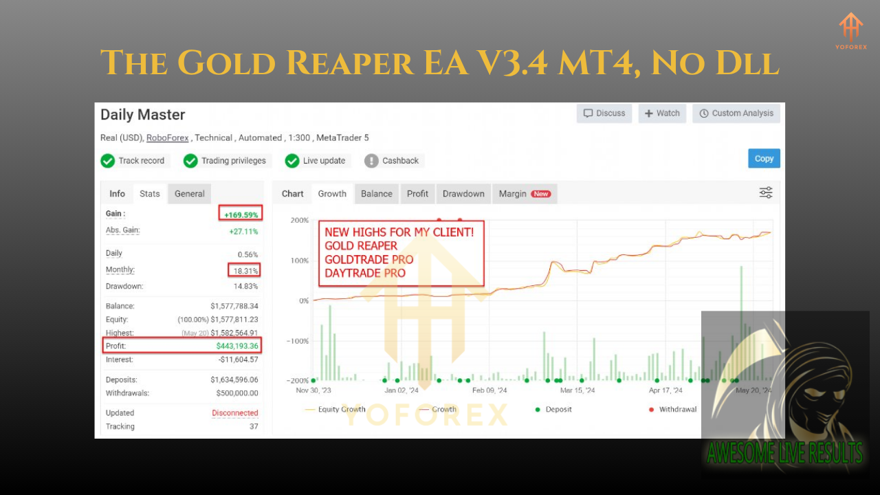 The Gold Reaper EA V3.4 MT4 2