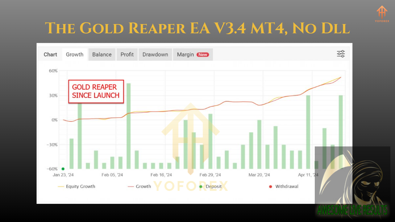 The Gold Reaper EA V3.4 MT4 3