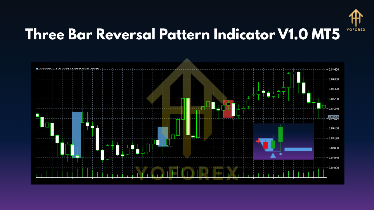 Three Bar Reversal Pattern Indicator V1.0 MT5