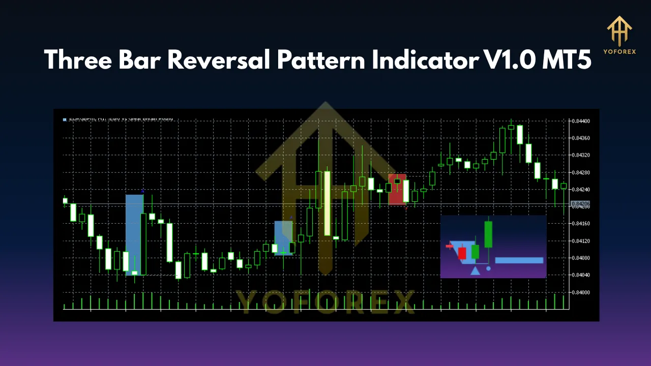Three Bar Reversal Pattern Indicator V1.0 MT5 2 Three Bar Reversal Pattern Indicator V1.0 MT5