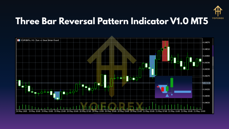 Three Bar Reversal Pattern Indicator V1.0 MT5 - FREE DOWNLOAD