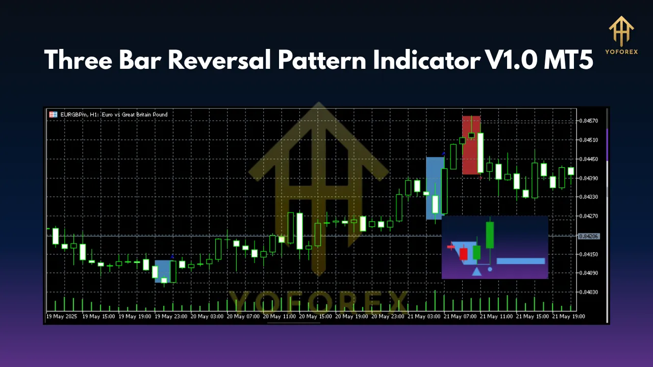 Three Bar Reversal Pattern Indicator V1.0 MT5 3 Three Bar Reversal Pattern Indicator V1.0 MT5