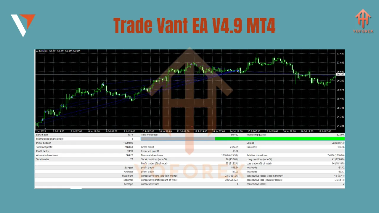 Trade Vant EA V4.9 MT4 3 Trade Vant EA V4.9 MT4